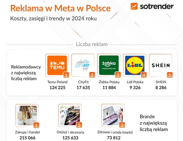 Innowacje w e-commerce