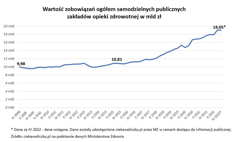 Rozłożenie zadłużenia na raty