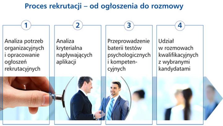 Strategie rekrutacyjne i selekcja kandydatów