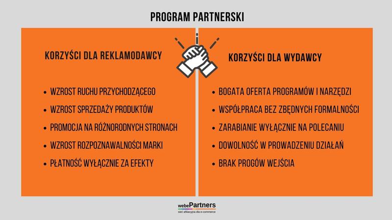 Sukcesy i porażki w afiliacji