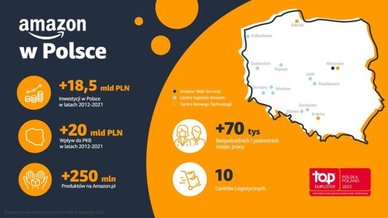 Ile można naprawdę zarobić na Amazonie? Odkrywamy zaskakujące wynagrodzenia w Polsce