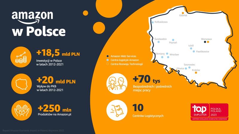 Ile można naprawdę zarobić na Amazonie? Odkrywamy zaskakujące wynagrodzenia w Polsce