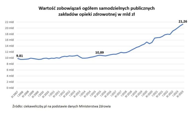 Na ile rat sąd może rozłożyć zadłużenie? Oto, co musisz wiedzieć!