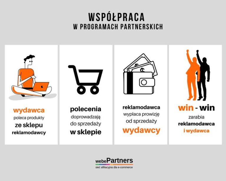 Odkrywamy Sekrety: Ile Można Zarobić na Programach Partnerskich? Fakty i Ciekawostki