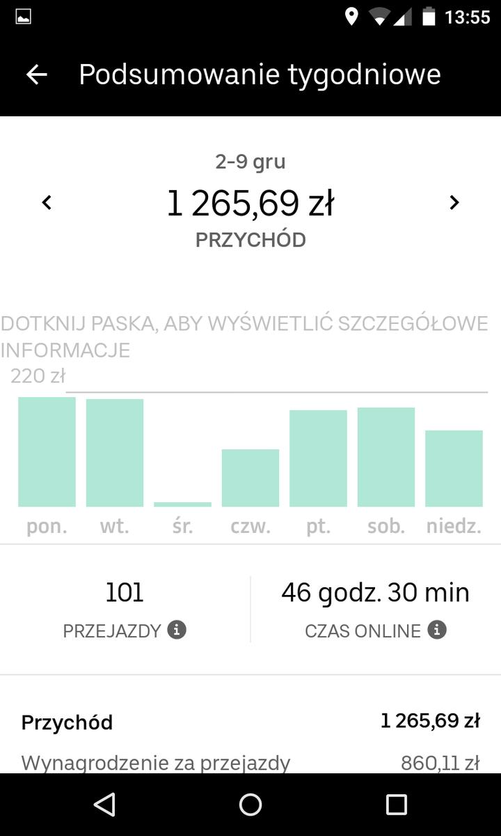 Czynniki wpływające na wynagrodzenie