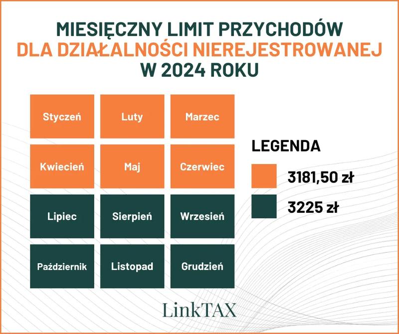 Działalność nierejestrowana 2026