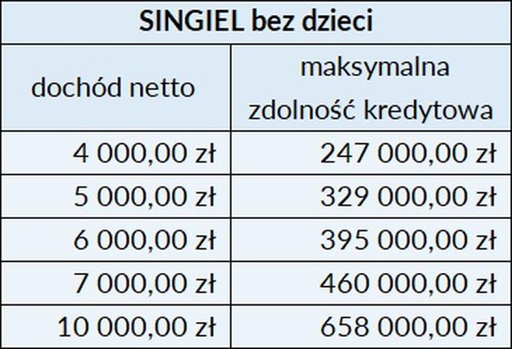 Jak poprawić zdolność kredytową