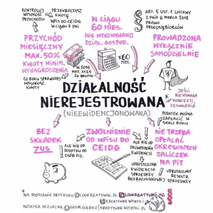 Limit 3469,50 zł działalność nierejestrowana