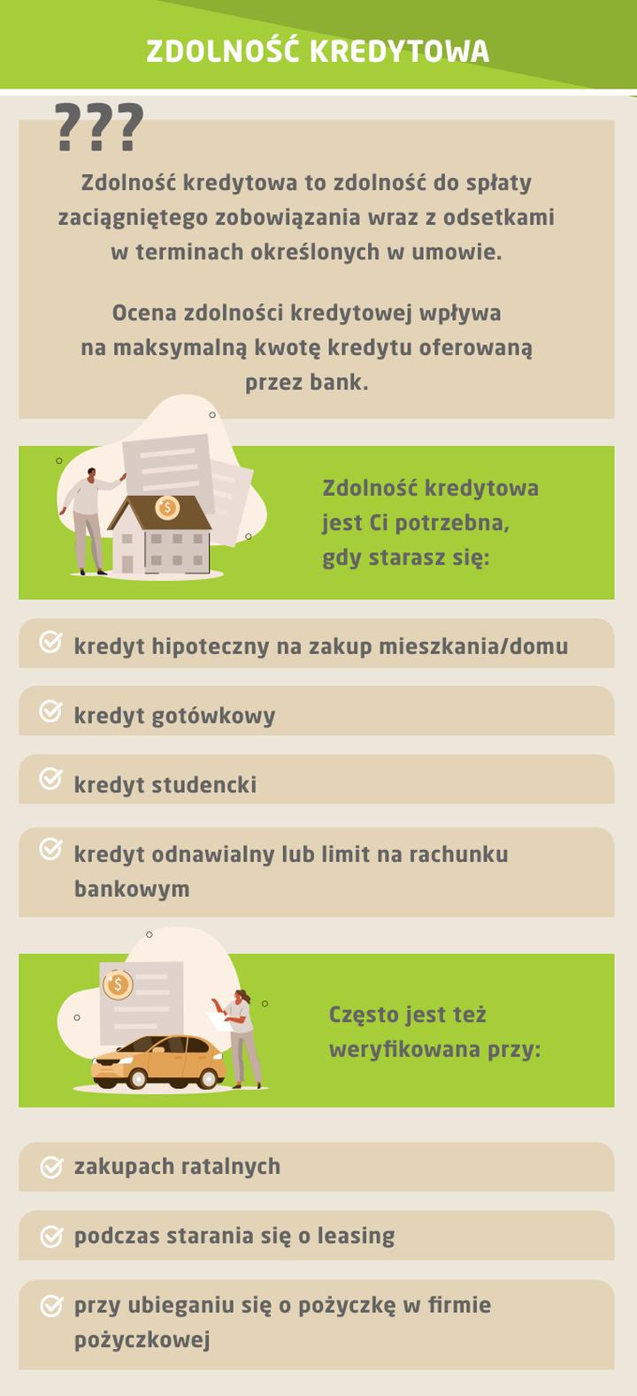 Ocena zdolności kredytowej w banku