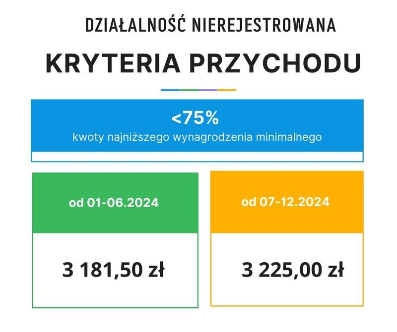 Porady dla przedsiębiorców początkujących