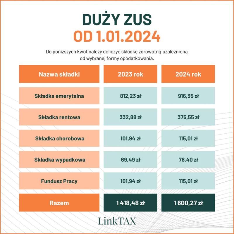 Składki ZUS dla pracodawcy