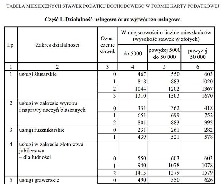 Ile naprawdę można zarobić na karcie podatkowej? Zobacz limity i przepisy!