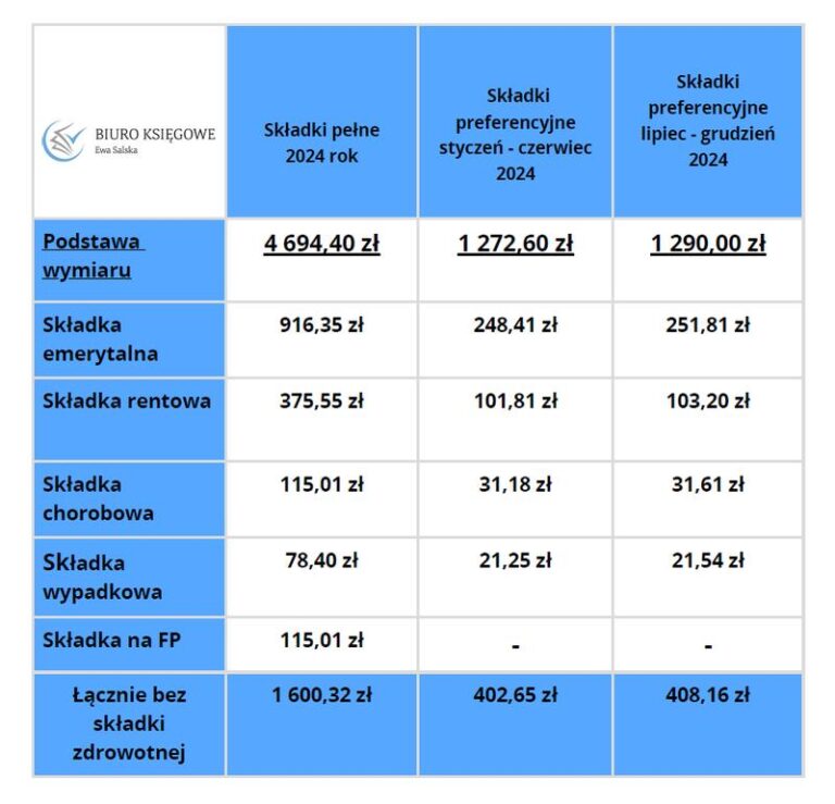 Ile ZUS kosztuje pracodawcę? Praktyczny przewodnik po składkach i obliczeniach