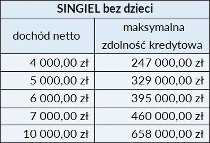 Jak skutecznie sprawdzić zdolność kredytową w BIK i zyskać pewność w banku