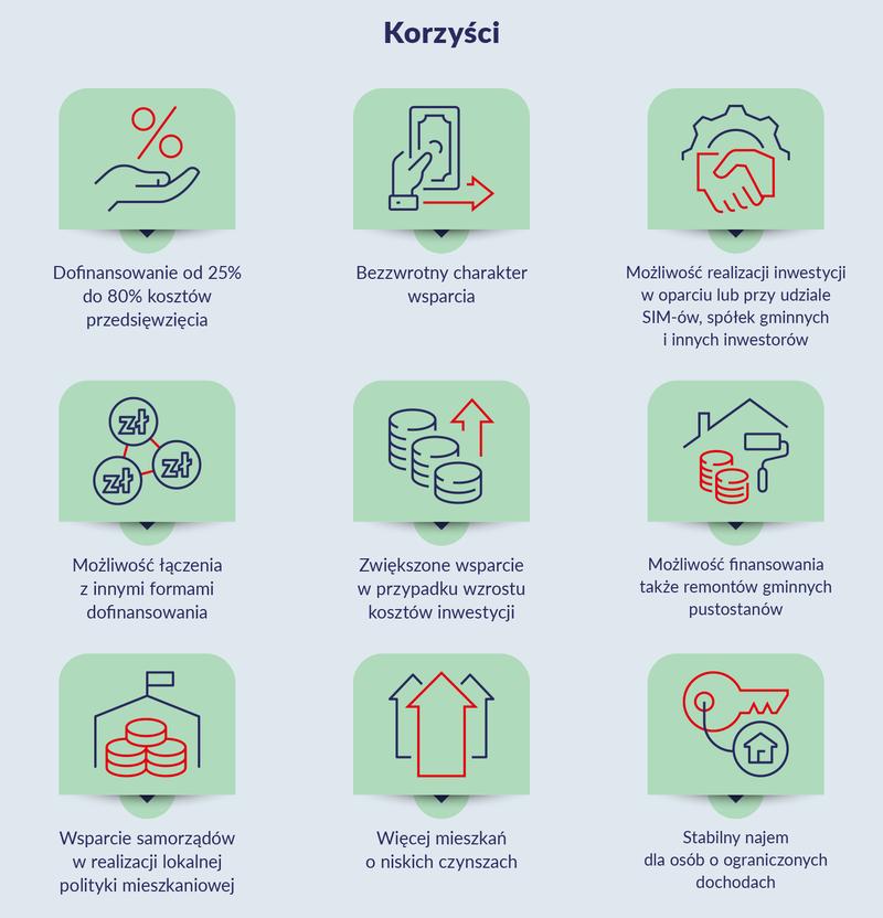 Dofinansowanie na działalność budowlaną