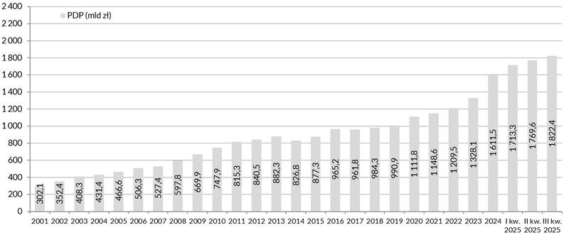 Przyczyny i skutki zadłużenia zapadłego