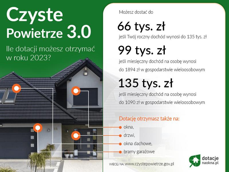 Dofinansowanie na okna – sprawdź, jakie warunki musisz spełnić!