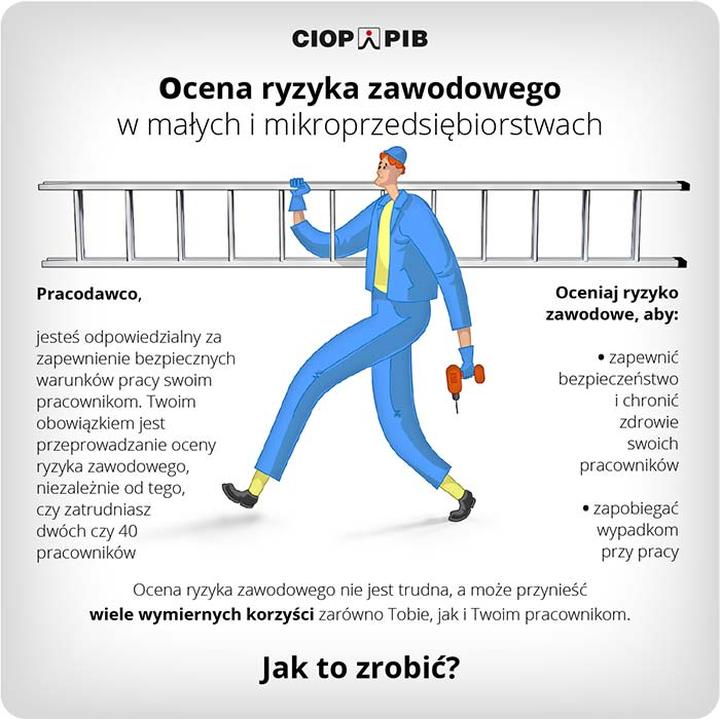 Regulacje prawne dotyczące obowiązku oceny ryzyka zawodowego – co musisz wiedzieć?