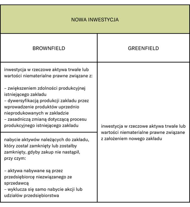 Kwota inwestycji w wartości niematerialne
