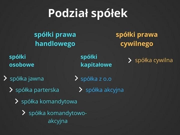 Odpowiedzialność za zobowiązania