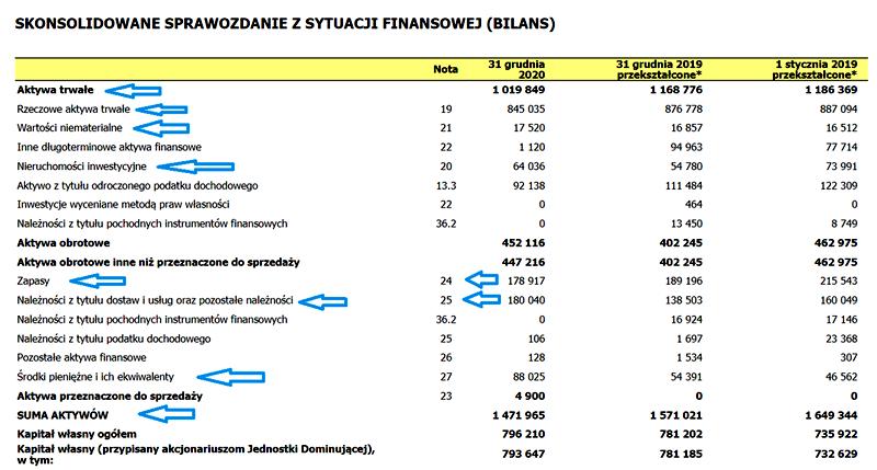 Ryzyka w transakcjach wartości niematerialnych