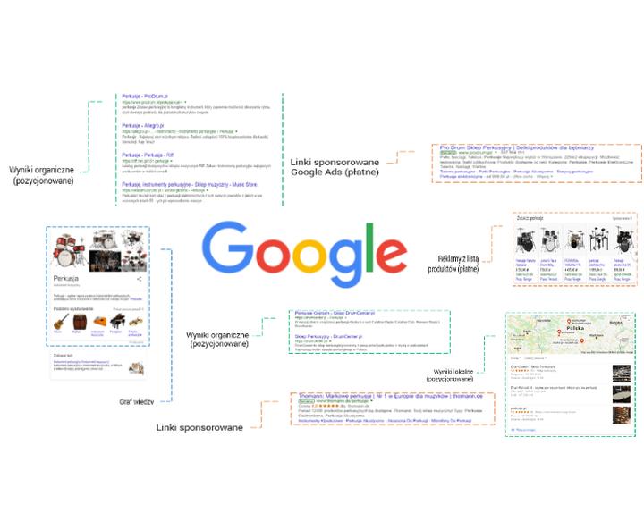Strategia Google Ads