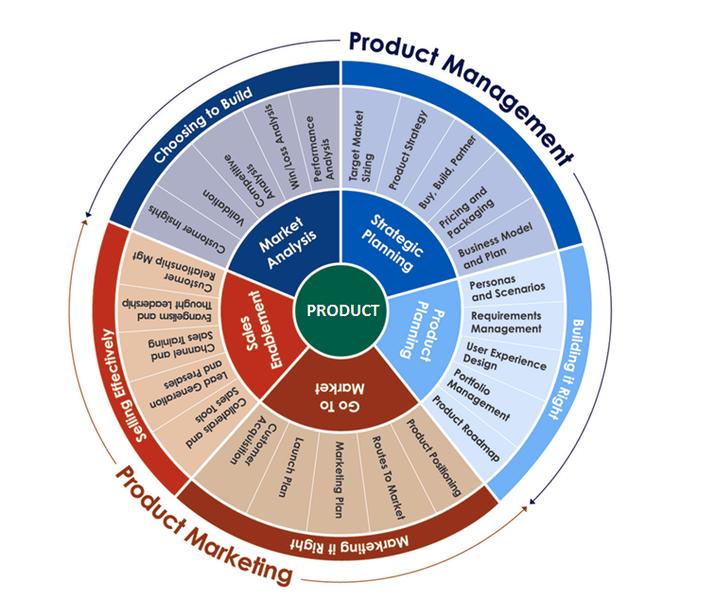 Zarobki marketing managera