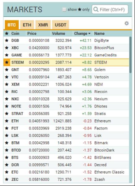 Bezpieczeństwo kryptowalut