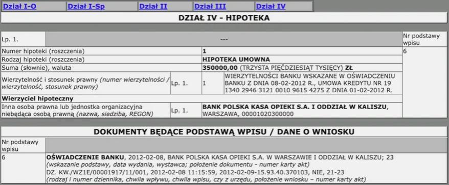Hipoteka na mieszkanie