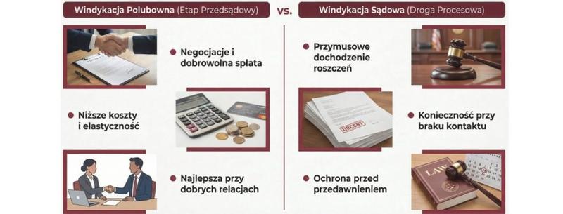 Ochrona przed nierzetelnymi kontrahentami
