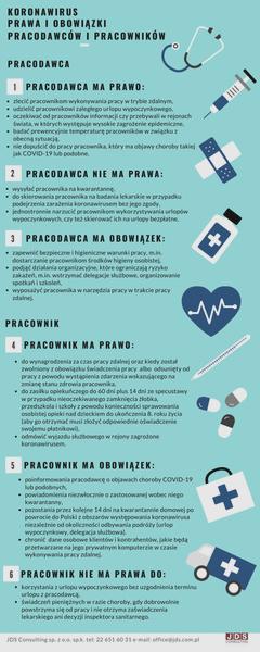 Prawa pracownika