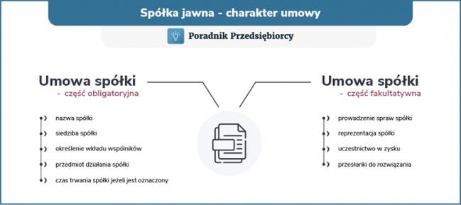 Status przedsiębiorcy