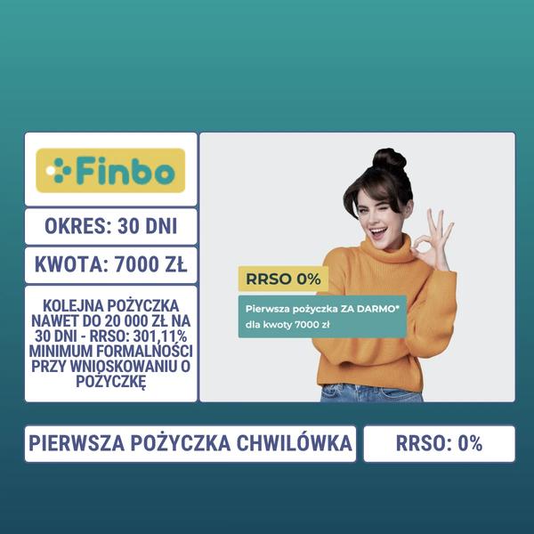 Warunki pożyczki Finbo