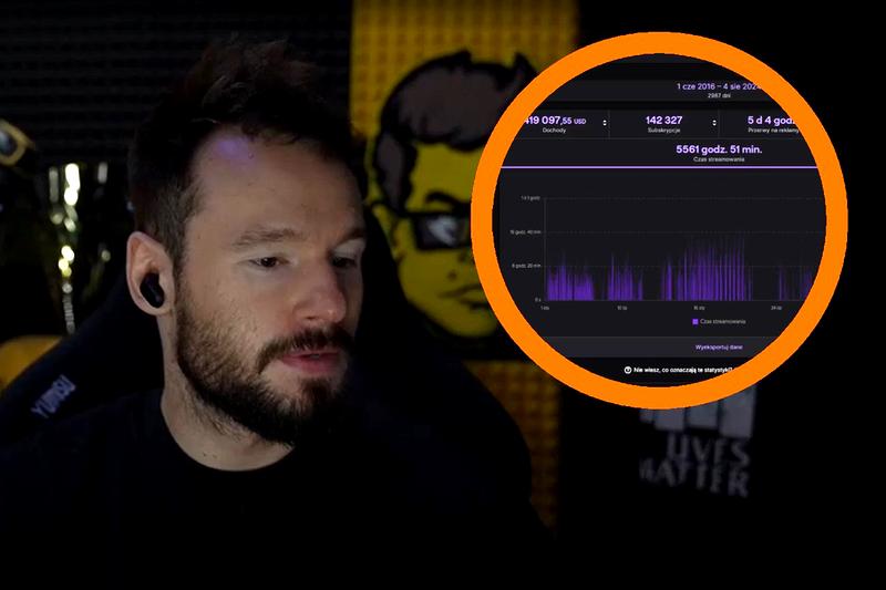 Zarabianie na streamowaniu