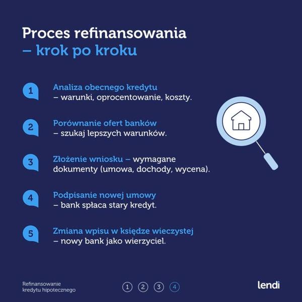 Życiowe sytuacje refinansowania