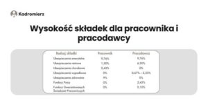 Ile naprawdę kosztuje pracownik na najniższej krajowej? Oto zaskakujące wydatki!