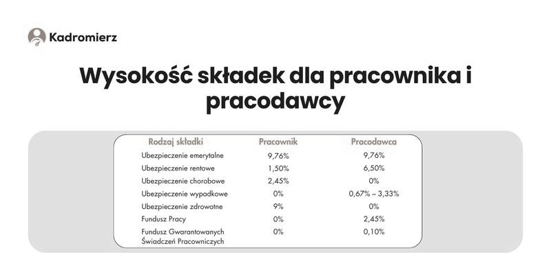 Ile naprawdę kosztuje pracownik na najniższej krajowej? Oto zaskakujące wydatki!