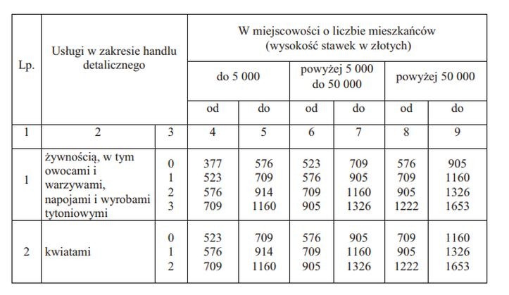 Ile naprawdę możesz zarobić na karcie podatkowej? Kluczowe limity i zasady do poznania