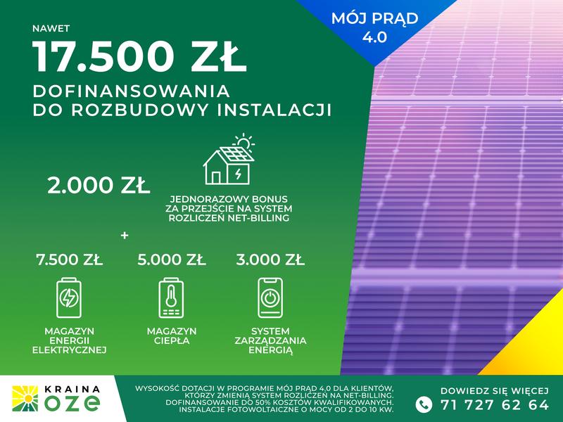 Błędy przy składaniu dokumentów