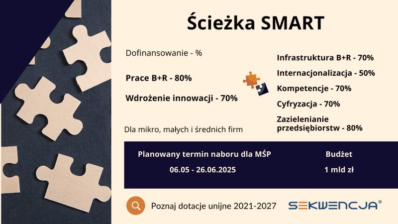 Dofinansowanie na firmę