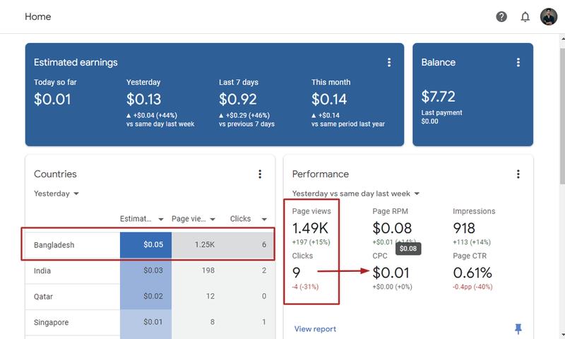 Fakty i mity o AdSense