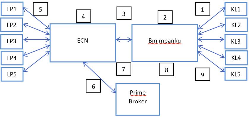 Forex dla początkujących
