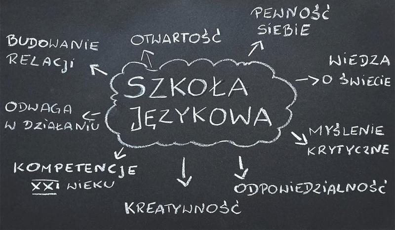 Koszty prowadzenia działalności
