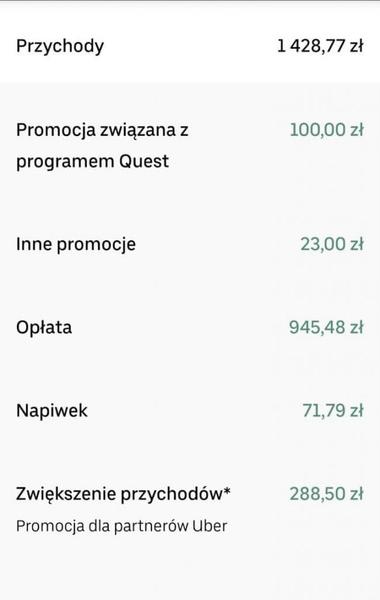 Możliwości finansowe kierowców