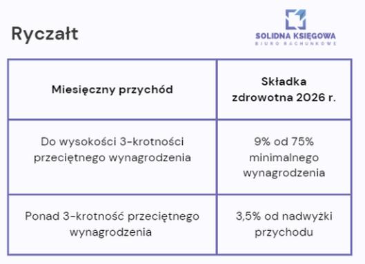 Najem prywatny ryczałt