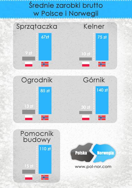 Praca na budowie