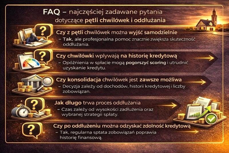 Przerwanie pętli chwilówek