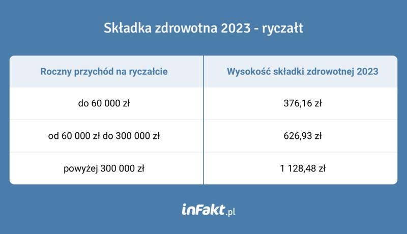 Stawki podatkowe 2026