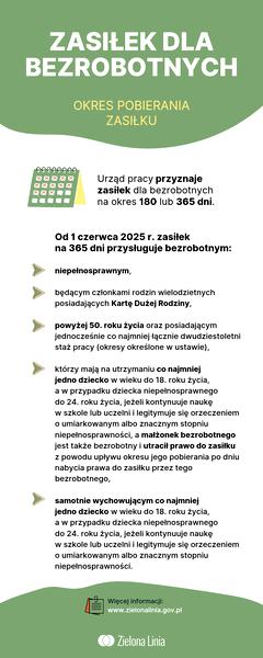 Wynagrodzenie z zasiłku