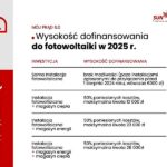 Gdzie składać wniosek o dofinansowanie do fotowoltaiki, aby uniknąć najczęstszych błędów?